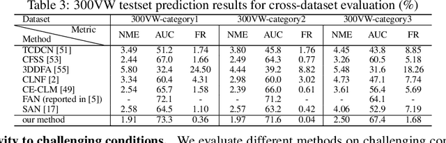 Figure 4 for Deep Structured Prediction for Facial Landmark Detection