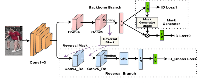 Figure 1 for Robust Person Re-Identification through Contextual Mutual Boosting