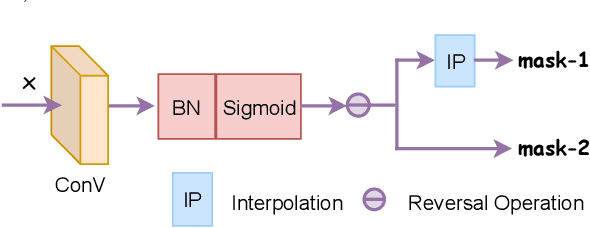 Figure 3 for Robust Person Re-Identification through Contextual Mutual Boosting