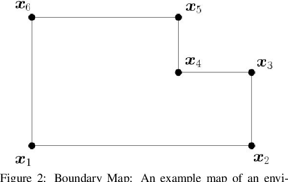 Figure 3 for Cataglyphis ant navigation strategies solve the global localization problem in robots with binary sensors