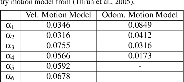 Figure 2 for Cataglyphis ant navigation strategies solve the global localization problem in robots with binary sensors