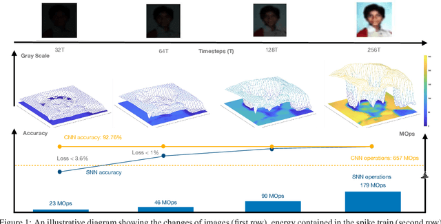 Figure 1 for A Little Energy Goes a Long Way: Energy-Efficient, Accurate Conversion from Convolutional Neural Networks to Spiking Neural Networks