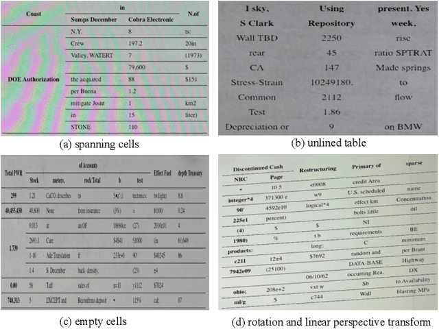 Figure 1 for TRUST: An Accurate and End-to-End Table structure Recognizer Using Splitting-based Transformers