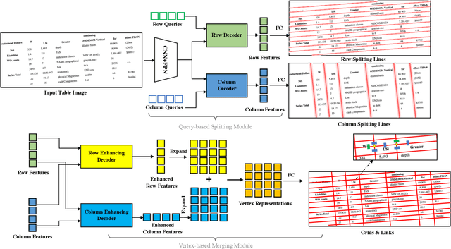 Figure 2 for TRUST: An Accurate and End-to-End Table structure Recognizer Using Splitting-based Transformers