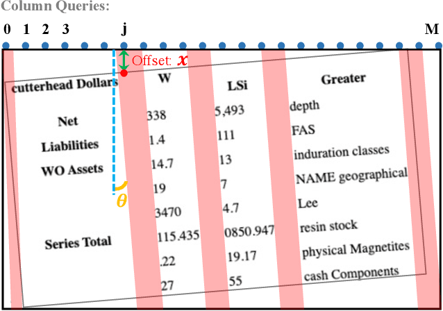 Figure 3 for TRUST: An Accurate and End-to-End Table structure Recognizer Using Splitting-based Transformers