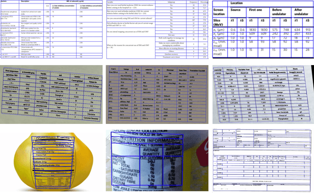 Figure 4 for TRUST: An Accurate and End-to-End Table structure Recognizer Using Splitting-based Transformers
