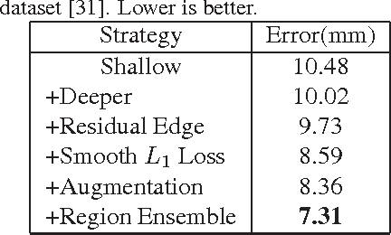 Figure 2 for Towards Good Practices for Deep 3D Hand Pose Estimation