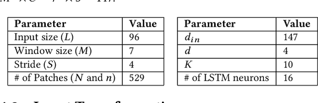 Figure 2 for Neuroevolution of Self-Interpretable Agents