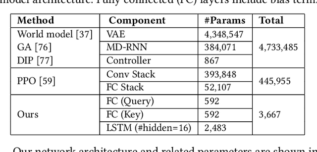 Figure 4 for Neuroevolution of Self-Interpretable Agents