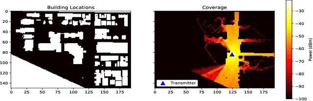 Figure 1 for Deep learning approaches for fast radio signal prediction