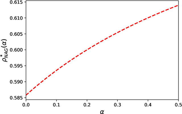 Figure 1 for A high-resolution dynamical view on momentum methods for over-parameterized neural networks