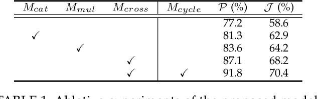 Figure 2 for CycleSegNet: Object Co-segmentation with Cycle Refinement and Region Correspondence