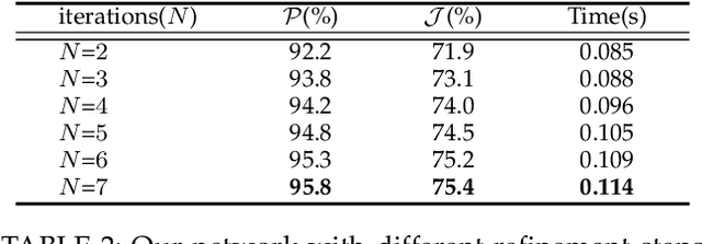 Figure 4 for CycleSegNet: Object Co-segmentation with Cycle Refinement and Region Correspondence