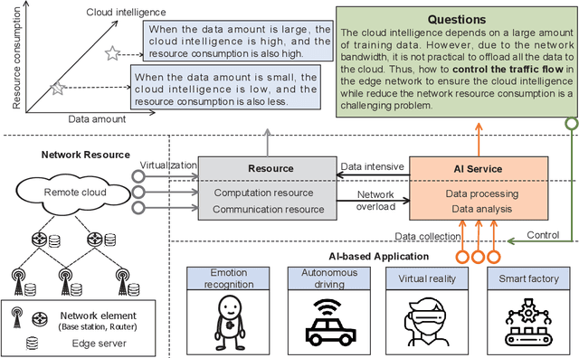 Figure 2 for Label-less Learning for Traffic Control in an Edge Network