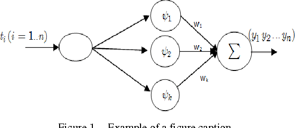 Figure 1 for Multi-input Multi-output Beta Wavelet Network: Modeling of Acoustic Units for Speech Recognition