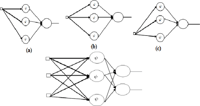 Figure 2 for Multi-input Multi-output Beta Wavelet Network: Modeling of Acoustic Units for Speech Recognition