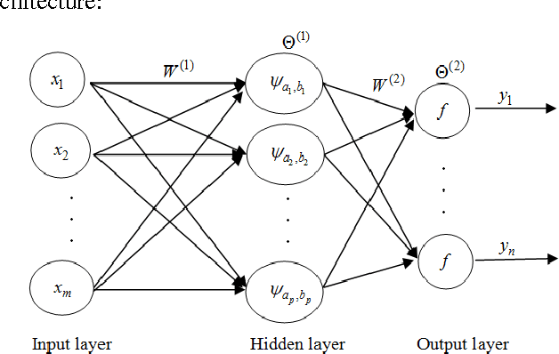 Figure 3 for Multi-input Multi-output Beta Wavelet Network: Modeling of Acoustic Units for Speech Recognition