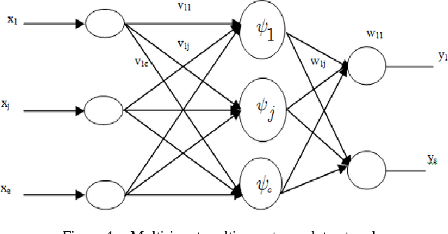 Figure 4 for Multi-input Multi-output Beta Wavelet Network: Modeling of Acoustic Units for Speech Recognition