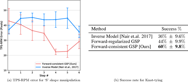 Figure 2 for Zero-Shot Visual Imitation