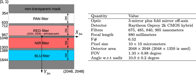 Figure 1 for Geometric calibration of Colour and Stereo Surface Imaging System of ESA's Trace Gas Orbiter