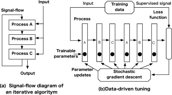 Figure 1 for Deep Learning-Aided Iterative Detector for Massive Overloaded MIMO Channels
