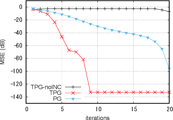 Figure 2 for Deep Learning-Aided Iterative Detector for Massive Overloaded MIMO Channels