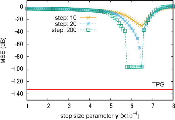 Figure 3 for Deep Learning-Aided Iterative Detector for Massive Overloaded MIMO Channels