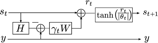 Figure 4 for Deep Learning-Aided Iterative Detector for Massive Overloaded MIMO Channels