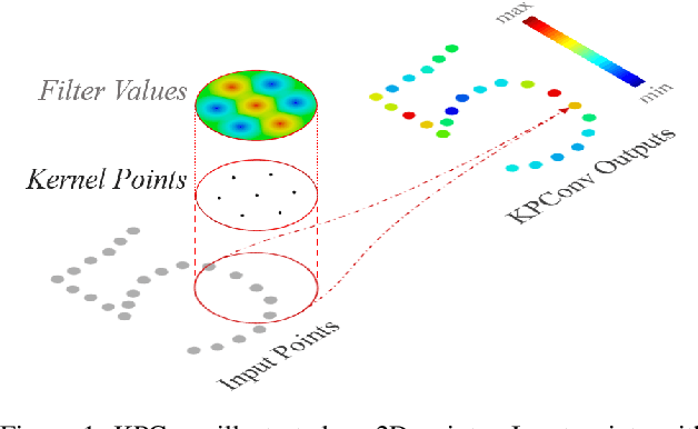 Figure 1 for KPConv: Flexible and Deformable Convolution for Point Clouds