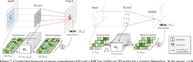 Figure 3 for KPConv: Flexible and Deformable Convolution for Point Clouds