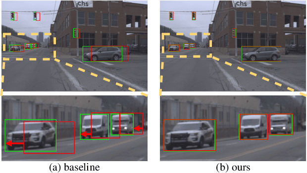 Figure 1 for Real-time Object Detection for Streaming Perception