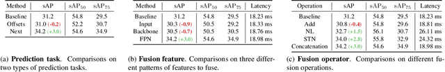 Figure 2 for Real-time Object Detection for Streaming Perception