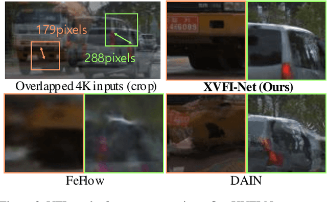 Figure 2 for XVFI: eXtreme Video Frame Interpolation
