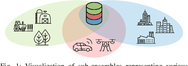 Figure 1 for Adaptive Neural Network-based OFDM Receivers