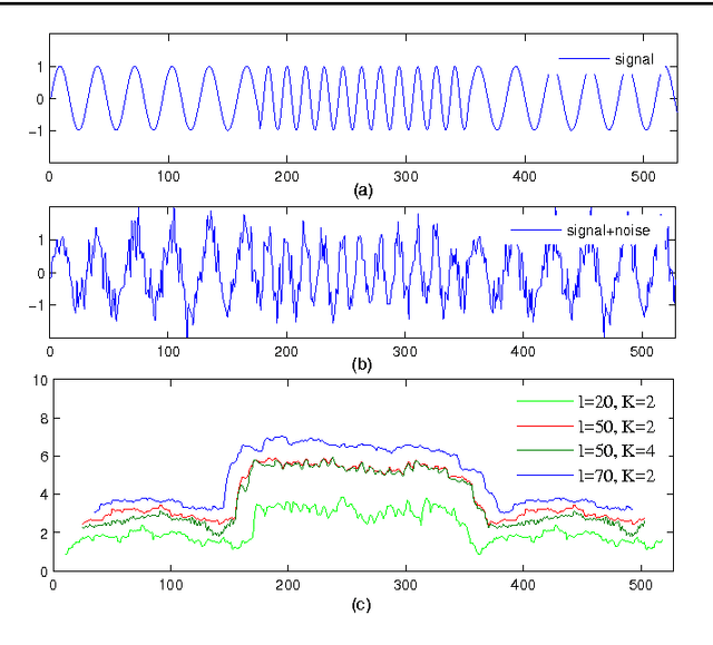 Figure 4 for Network Traffic Decomposition for Anomaly Detection