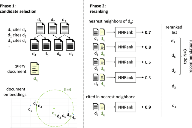 Figure 1 for Content-Based Citation Recommendation