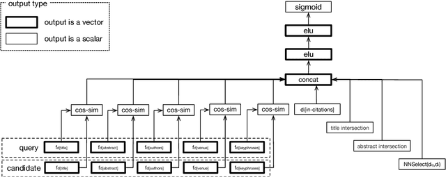 Figure 3 for Content-Based Citation Recommendation