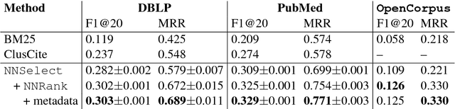 Figure 4 for Content-Based Citation Recommendation