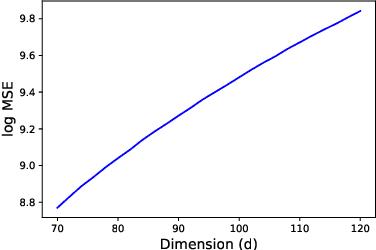 Figure 1 for Pitfalls of Gaussians as a noise distribution in NCE