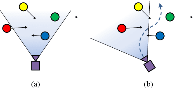 Figure 1 for Underwater Fish Tracking for Moving Cameras based on Deformable Multiple Kernels