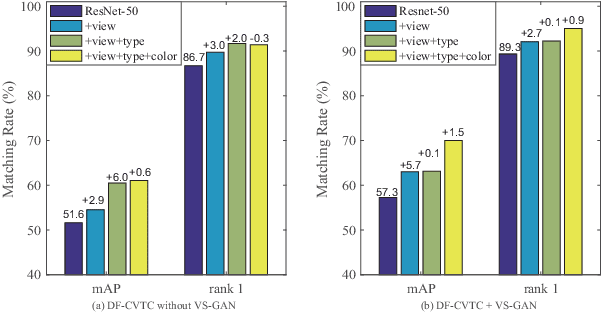 Figure 2 for Attributes Guided Feature Learning for Vehicle Re-identification