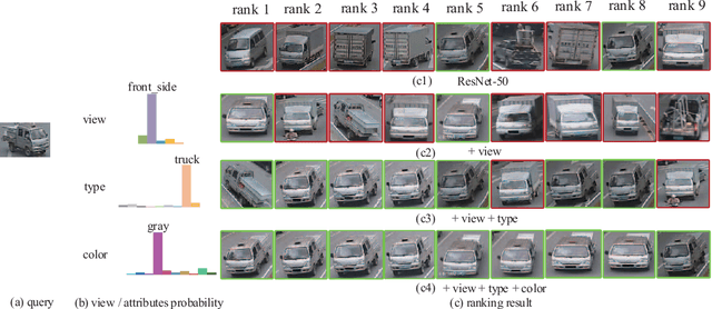 Figure 3 for Attributes Guided Feature Learning for Vehicle Re-identification