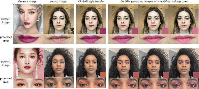 Figure 1 for CA-GAN: Weakly Supervised Color Aware GAN for Controllable Makeup Transfer