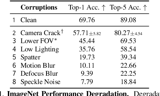 Figure 2 for RobustNav: Towards Benchmarking Robustness in Embodied Navigation