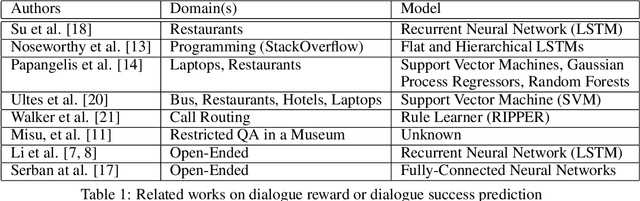 Figure 1 for A Study on Dialogue Reward Prediction for Open-Ended Conversational Agents