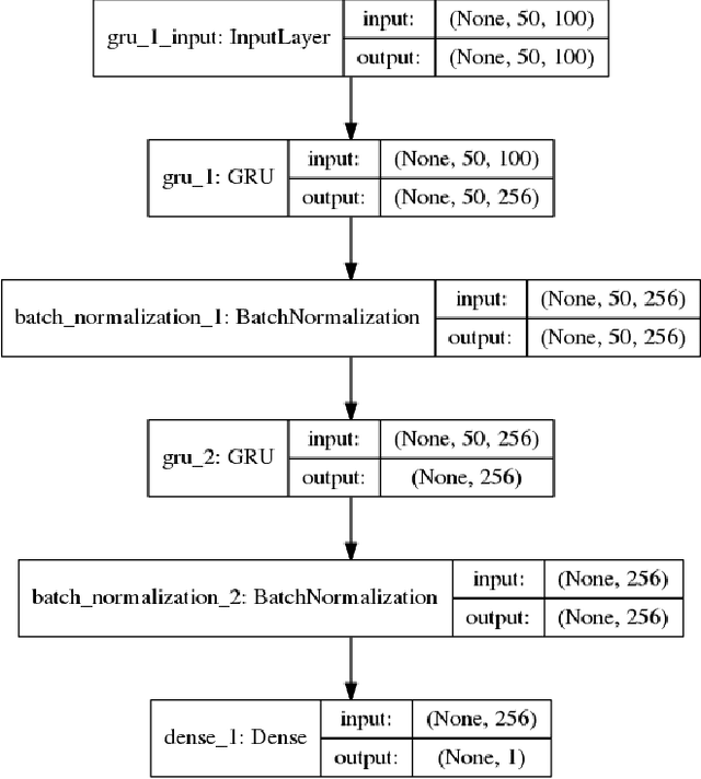 Figure 2 for A Study on Dialogue Reward Prediction for Open-Ended Conversational Agents