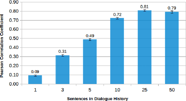 Figure 4 for A Study on Dialogue Reward Prediction for Open-Ended Conversational Agents