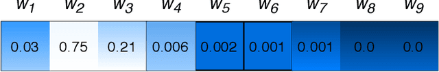 Figure 1 for λ-Scaled-Attention: A Novel Fast Attention Mechanism for Efficient Modeling of Protein Sequences