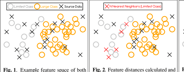Figure 1 for Bridging the Gap: Simultaneous Fine Tuning for Data Re-Balancing