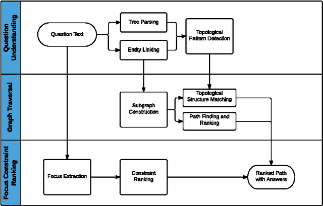 Figure 3 for A Graph Traversal Based Approach to Answer Non-Aggregation Questions Over DBpedia